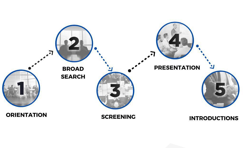 TA process