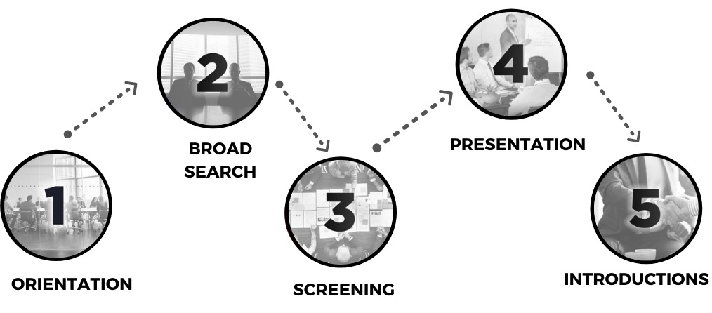 TA process