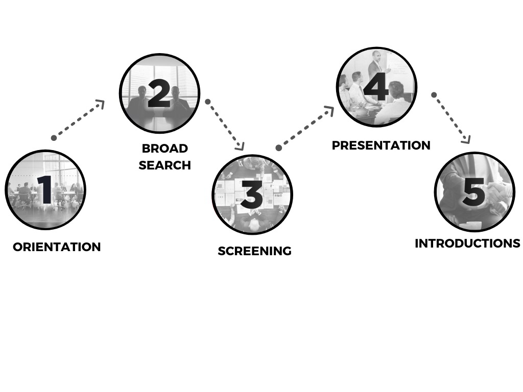 TA process