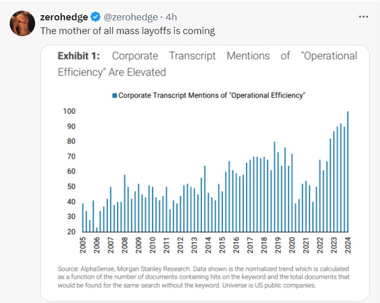 , Case Study: Strategic Networking and Skill Development for Executives in Private Equity in the face a major economic headwinds and mass layoffs.